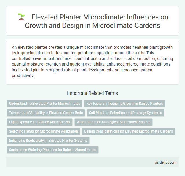 Elevated Planter Microclimate: Influences on Growth and Design in Microclimate Gardens