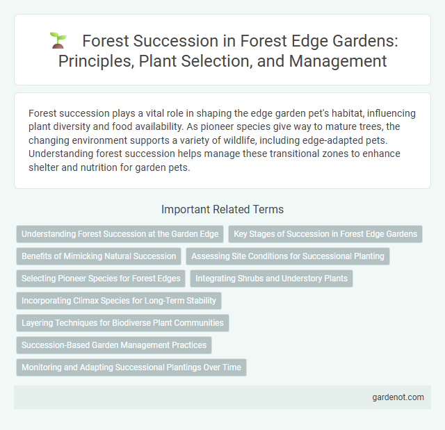 Forest Succession in Forest Edge Gardens: Principles, Plant Selection, and Management