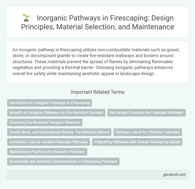 Inorganic Pathways in Firescaping: Design Principles, Material Selection, and Maintenance
