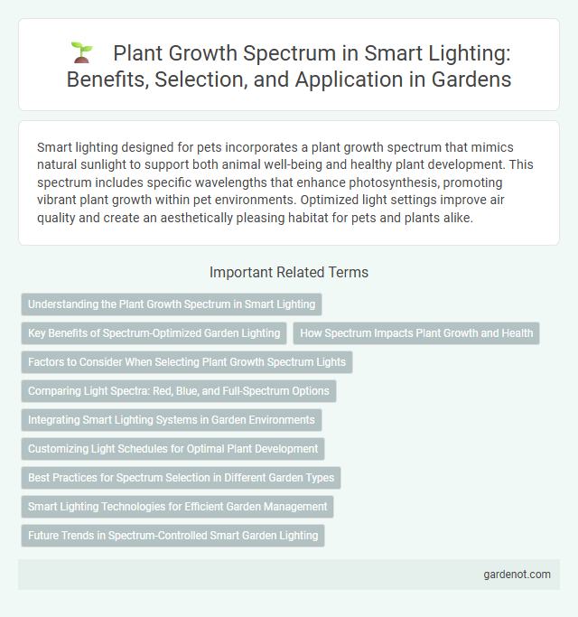 Plant Growth Spectrum in Smart Lighting: Benefits, Selection, and Application in Gardens