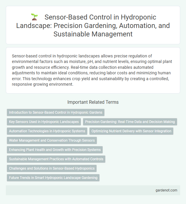 Sensor-Based Control in Hydroponic Landscape: Precision Gardening, Automation, and Sustainable Management