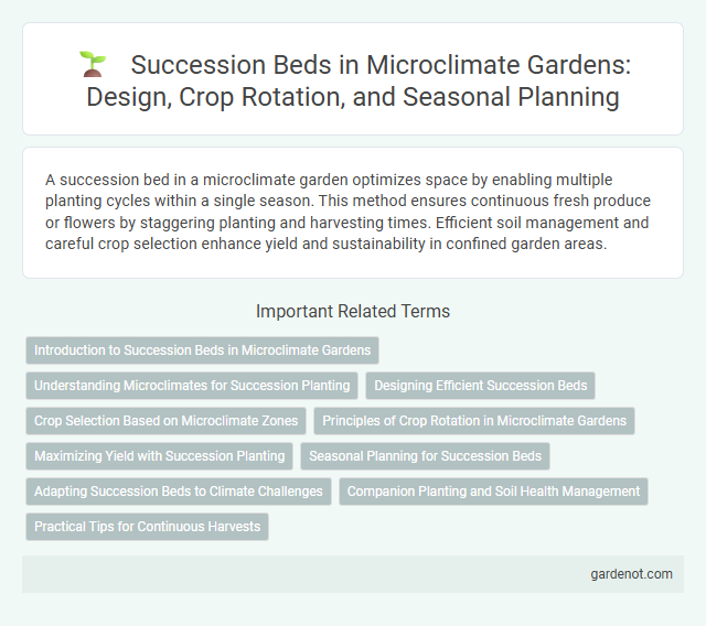 Succession Beds in Microclimate Gardens: Design, Crop Rotation, and Seasonal Planning