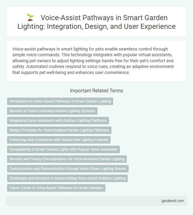 Voice-Assist Pathways in Smart Garden Lighting: Integration, Design, and User Experience