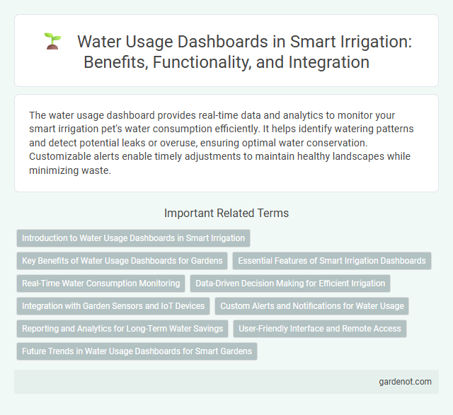 Water Usage Dashboards in Smart Irrigation: Benefits, Functionality, and Integration