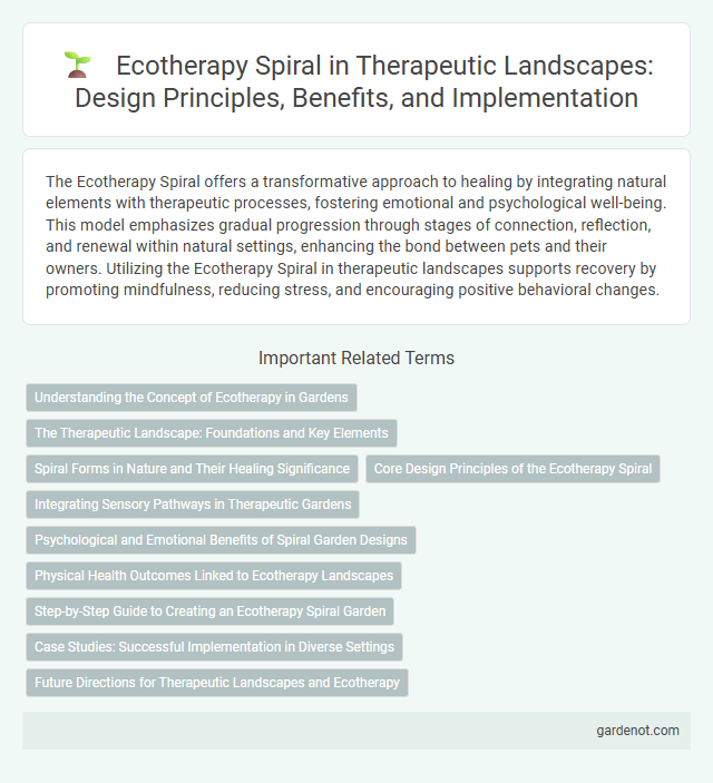 Ecotherapy Spiral in Therapeutic Landscapes: Design Principles, Benefits, and Implementation