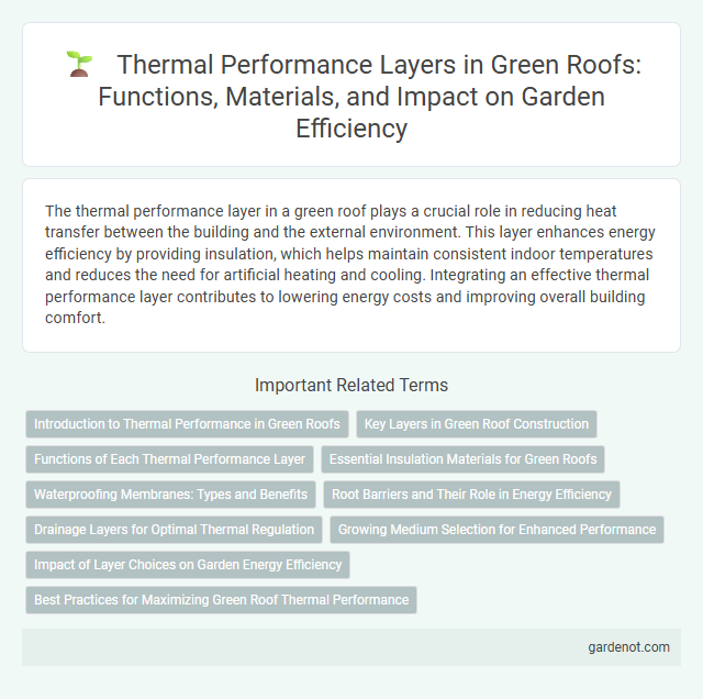 Thermal Performance Layers in Green Roofs: Functions, Materials, and Impact on Garden Efficiency