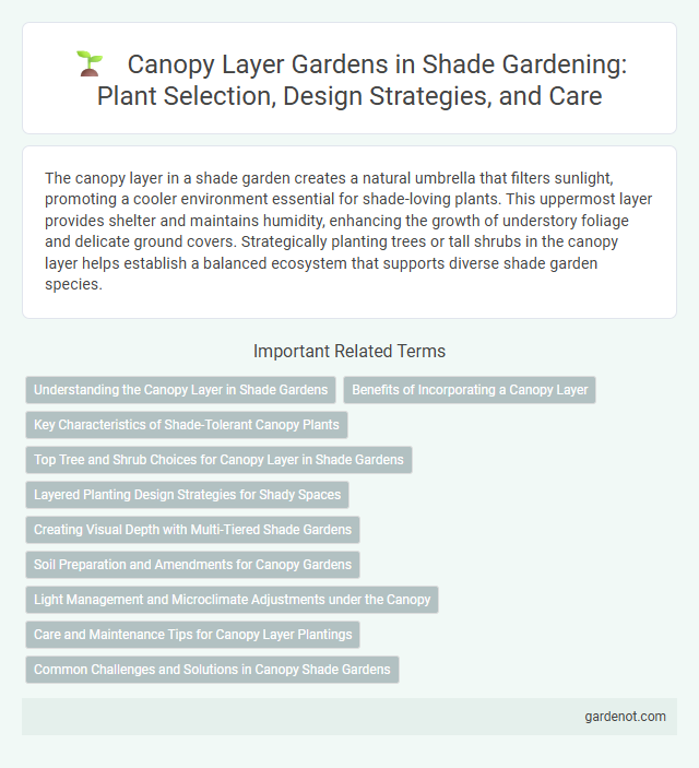 Canopy Layer Gardens in Shade Gardening: Plant Selection, Design Strategies, and Care