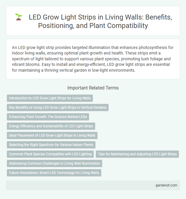 LED Grow Light Strips in Living Walls: Benefits, Positioning, and Plant Compatibility
