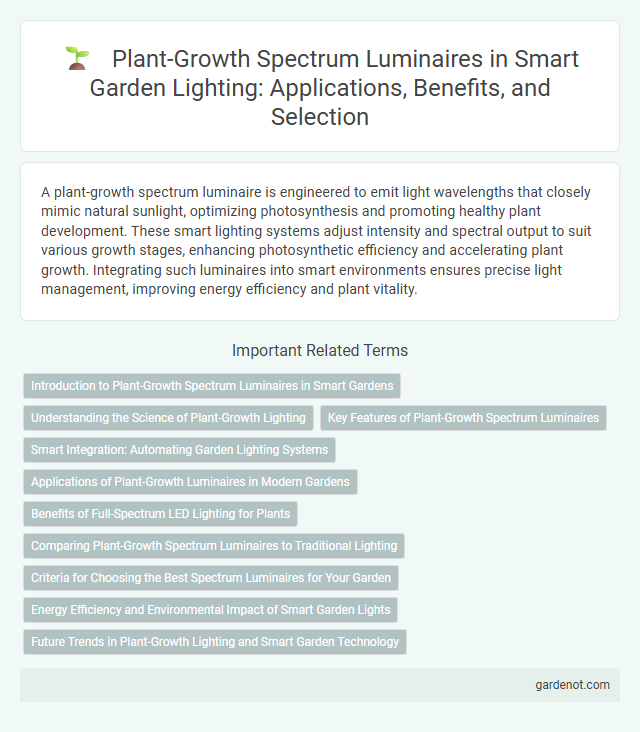 Plant-Growth Spectrum Luminaires in Smart Garden Lighting: Applications, Benefits, and Selection
