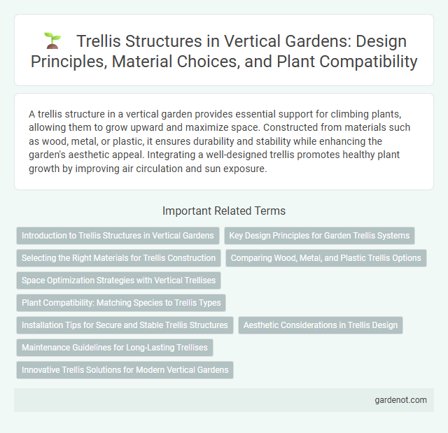 Trellis Structures in Vertical Gardens: Design Principles, Material Choices, and Plant Compatibility