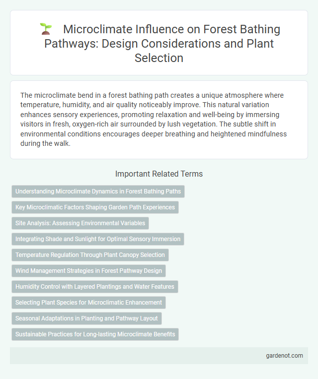 Microclimate Influence on Forest Bathing Pathways: Design Considerations and Plant Selection