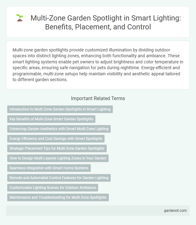 Multi-Zone Garden Spotlight in Smart Lighting: Benefits, Placement, and Control