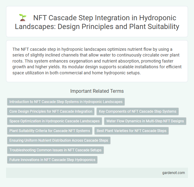 NFT Cascade Step Integration in Hydroponic Landscapes: Design Principles and Plant Suitability