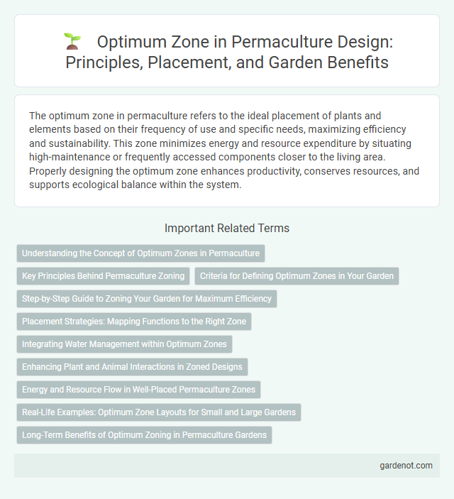 Optimum Zone in Permaculture Design: Principles, Placement, and Garden Benefits