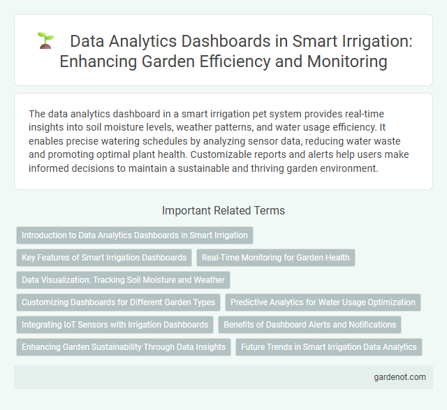 Data Analytics Dashboards in Smart Irrigation: Enhancing Garden Efficiency and Monitoring