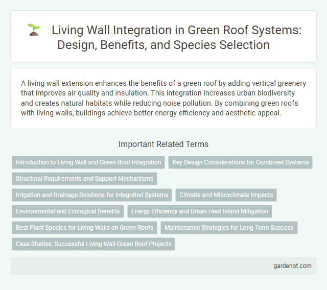 Living Wall Integration in Green Roof Systems: Design, Benefits, and Species Selection
