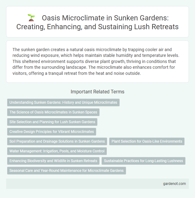 Oasis Microclimate in Sunken Gardens: Creating, Enhancing, and Sustaining Lush Retreats