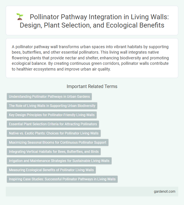 Pollinator Pathway Integration in Living Walls: Design, Plant Selection, and Ecological Benefits
