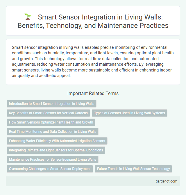 Smart Sensor Integration in Living Walls: Benefits, Technology, and Maintenance Practices