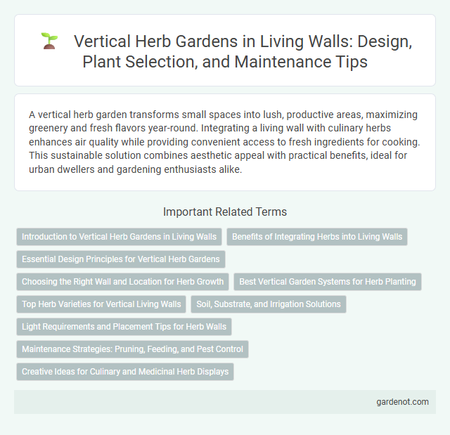 Vertical Herb Gardens in Living Walls: Design, Plant Selection, and Maintenance Tips