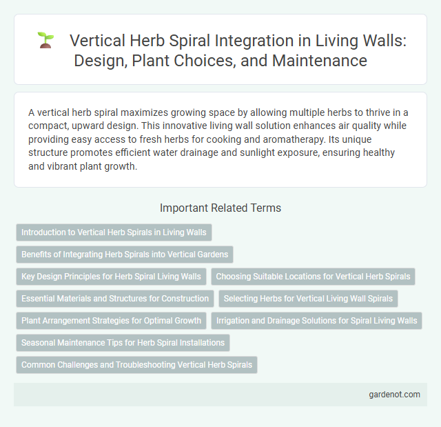 Vertical Herb Spiral Integration in Living Walls: Design, Plant Choices, and Maintenance