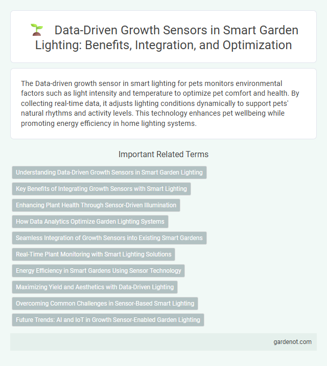 Data-Driven Growth Sensors in Smart Garden Lighting: Benefits, Integration, and Optimization