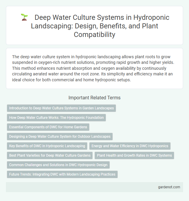 Deep Water Culture Systems in Hydroponic Landscaping: Design, Benefits, and Plant Compatibility