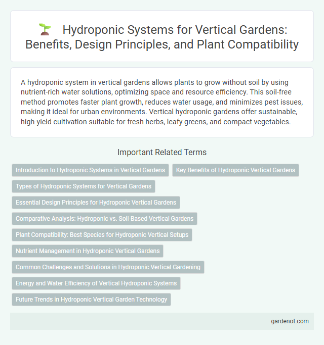 Hydroponic Systems for Vertical Gardens: Benefits, Design Principles, and Plant Compatibility