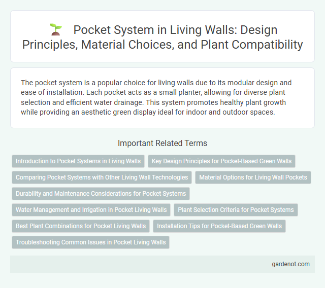 Pocket System in Living Walls: Design Principles, Material Choices, and Plant Compatibility