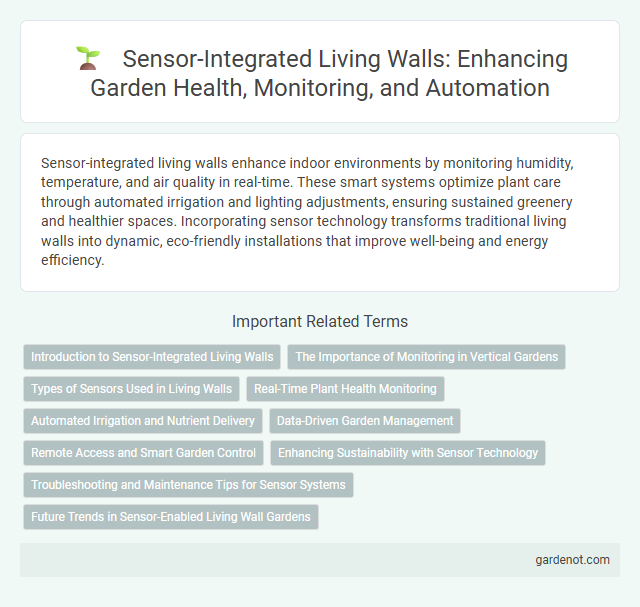Sensor-Integrated Living Walls: Enhancing Garden Health, Monitoring, and Automation