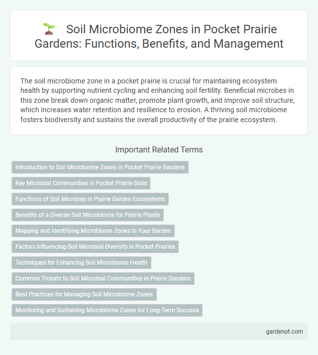 Soil Microbiome Zones in Pocket Prairie Gardens: Functions, Benefits, and Management
